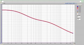RIAA Curve with USSR Caps.jpg