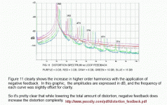 Nelson Pass and thd spectrum vs nfb.gif