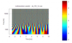 da_12C_1m_multiresowavelet_500-20k_10ms_Phase.PNG