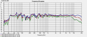 LokiFrontDirectivity.png