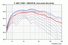 E-JMLC-1000-BMS4538_H_directivity.gif