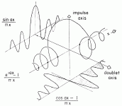 heyser-3d-plot.gif
