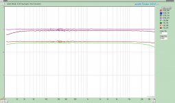 130V w and wo bypass 9 and 27mA.jpg