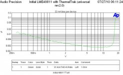 THD vs level 1kHz 1 Ohm TT.JPG