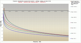 Grado-ultrasonic frequency range.gif