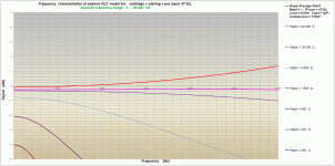 Grado-acoustic frequency range.gif