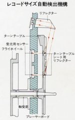 LT-5V record detection.JPG