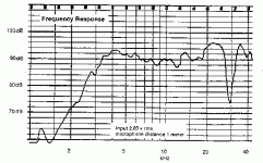 piezo 1016 freq response.gif