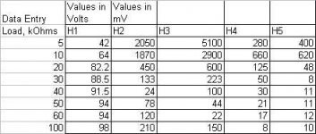 varying load on 12b4 distortion data.jpg