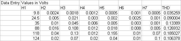 2-28 distortion data 120k load.jpg