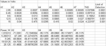 4-21 845 distortion with db.jpg
