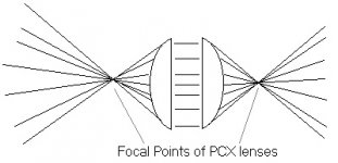 planoconvex.jpg