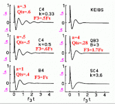 step response vented boxes.gif