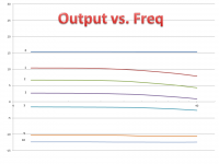 OutputvsFreq.png