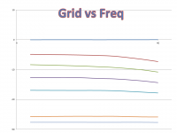 GridvsFreq.png