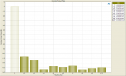Distortion Product Ratio SE 250mV.png