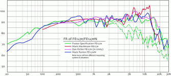Comparison-FE127eN-FR2.gif