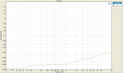 THD v FREQ 50 ohm - 220pF 2V.png