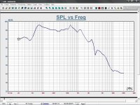 woofer graph lms.JPG