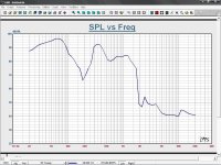 port graph lms.JPG