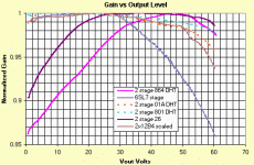 dhtgain3.gif