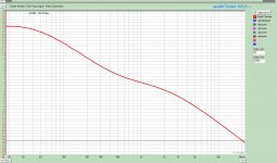 v1.2 RIAA Response  0dB1kHz.jpg
