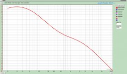v1.2 RIAA Response  0dB1kHz expand.jpg