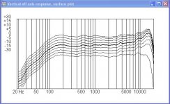 Vertical off axis response.jpg