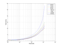 Distn_vs_Power_385V_N185V.png