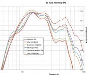 La_Scala_Resp.jpg