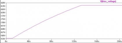 slowbias_curve.jpeg