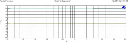 Channel Separation @ 1 Watt_Left.jpg