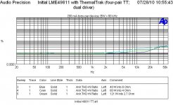 THD vs freq 2p7Ohm 4Ohm 8Ohm - four-pair ThermalTrak with 10R - dual driver.JPG