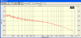 LMC61RiaaPlot.gif