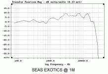 SEAS 1M.gif