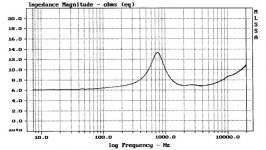 et448 impedance curve.jpg