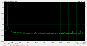 buffer-pwr-fet-3a-dist.PNG