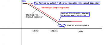 series_reg_stability.png
