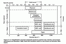 wood-density-chart.gif
