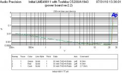 THD vs level 1kHz 2p7 Ohm 4 Ohm 8 Ohm Toshiba.JPG