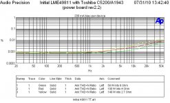 THD vs freq 2p7 Ohm 4 Ohm 8 Ohm Toshiba.JPG