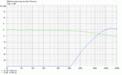 xover_curves.gif