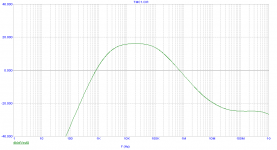 TMC-Gain-Resp.png