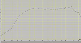 ad0160 with xover and waveguide 15 degr off axis.jpg