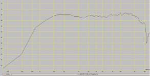 ad0160 with xover and waveguide 25 degr off axis.jpg
