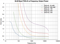 THD_vs_Freq.png