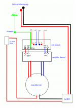 gc diagram.png