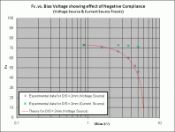 Fs_trends_negative_stiffness_02.gif