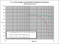 Fs_trends_negative_stiffness_03.gif