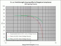Fs_trends_negative_stiffness_04.gif